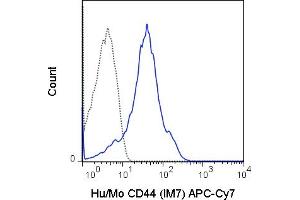 C57Bl/6 splenocytes were stained with 0. (CD44 antibody  (APC-Cy7))