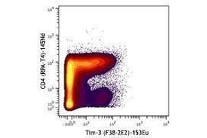 Flow Cytometry (FACS) image for anti-Hepatitis A Virus Cellular Receptor 2 (TIM 3) antibody (ABIN2664619) (TIM3 antibody)