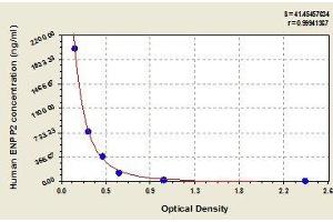 Typical standard curve (ENPP2 ELISA Kit)