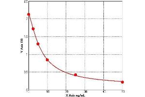 ELISA image for Anti beta 1 Adrenergic Receptor Antibodies (b1AR Ab) ELISA Kit (ABIN1050423)