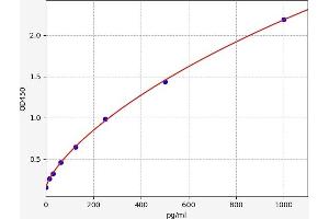 ARHGAP21 ELISA Kit