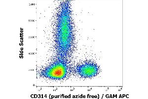 Flow cytometry surface staining pattern of human peripheral blood cells stained using anti-human CD314 (1D11) purified antibody (azide free, concentration in sample 2 μg/mL) GAM APC. (KLRK1 antibody)