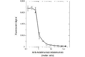 ELISA image for Goat anti-Human IgG antibody (TRITC) (ABIN2474402) (Goat anti-Human IgG Antibody (TRITC))
