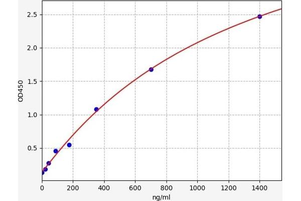 APOA2 ELISA Kit