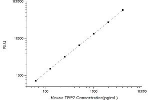 Typical standard curve (TXNIP CLIA Kit)