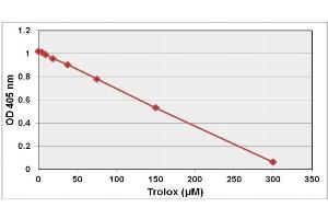 Biochemical Assay (BCA) image for OxiSelect™ Trolox Equivalent Antioxidant Capacity (TEAC) Assay Kit (ABTS) (ABIN5067625)