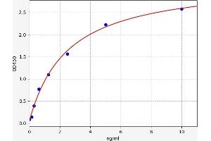 Typical standard curve (GRAP2 ELISA Kit)