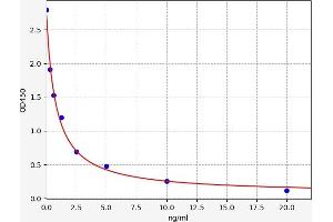 CES5A ELISA Kit