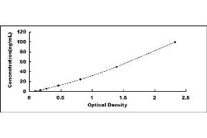 Typical standard curve (IGFALS ELISA Kit)