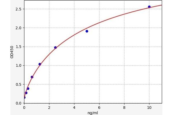 EEF2 ELISA Kit