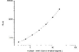 Typical standard curve (Transferrin Receptor CLIA Kit)