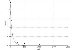 Aldosterone (ALD) ELISA Kit