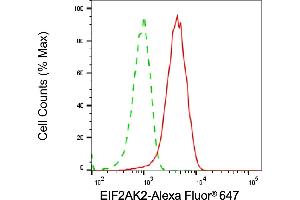 Flow cytometric analysis of EIF2AK2 expression in HepG2 cells using EIF2AK2 antibody (ABIN7798506), 1:2,000). (EIF2AK2 antibody)