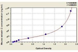 Typical standard curve (CCL24 ELISA Kit)