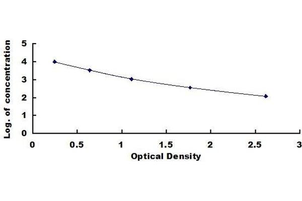 MSH alpha ELISA Kit