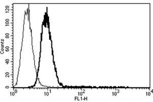 Flow Cytometry (FACS) image for anti-CD34 (CD34) antibody (ABIN1106303) (CD34 antibody)