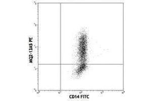 Flow Cytometry (FACS) image for anti-Interleukin 6 (IL6) antibody (PE) (ABIN2663804) (IL-6 antibody  (PE))