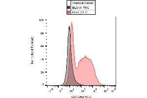 Flow cytometry detection of GAPDHS in acrosomes of human sperms with anti-GAPDHS (Hs-8) FITC. (GAPDHS antibody  (FITC))