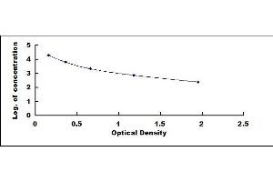 Typical standard curve