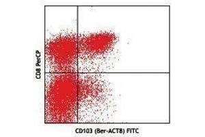 Flow Cytometry (FACS) image for anti-Integrin, alpha E (Antigen CD103, Human Mucosal Lymphocyte Antigen 1, alpha Polypeptide) (ITGAE) antibody (FITC) (ABIN2661455) (CD103 antibody  (FITC))