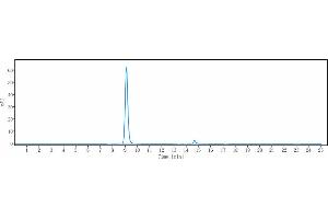 The purity of Anti-CDCP1 / CD318 Reference Antibody (38 E11) is 95.
