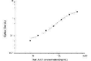 Typical standard curve (SAPK, JNK ELISA Kit)