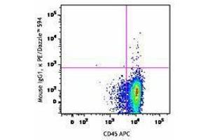 Flow Cytometry (FACS) image for anti-CD34 (CD34) antibody (PE/Dazzle™ 594) (ABIN2659710) (CD34 antibody  (PE/Dazzle™ 594))