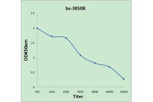 Antigen: 0. (BCMA antibody  (AA 12-110))