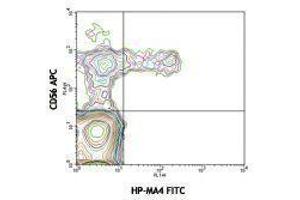 Flow Cytometry (FACS) image for anti-Killer Cell Immunoglobulin-Like Receptor, Two Domains, Long Cytoplasmic Tail, 4 (KIR2DL4) antibody (FITC) (ABIN2661519) (KIR2DL4/CD158d antibody  (FITC))