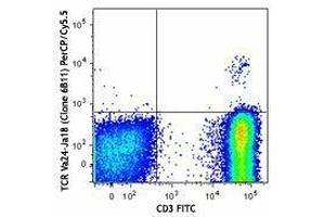 Flow Cytometry (FACS) image for anti-TCR V Alpha24-J Alpha18 antibody (PerCP-Cy5.5) (ABIN2660241) (TCR V Alpha24-J Alpha18 antibody (PerCP-Cy5.5))