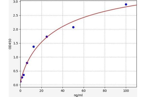 FLT3LG ELISA Kit