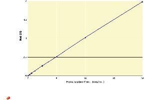 Image no. 2 for Hemoglobin Colorimetric Detection Kit (ABIN577655)