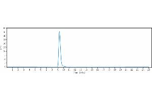 anti-IL12B (Ebdarokimab Biosimilar) antibody