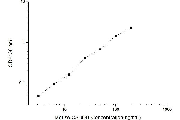 CABIN1 ELISA Kit
