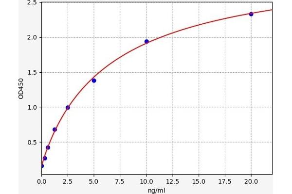 EPH Receptor A4 ELISA Kit