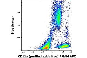 Flow cytometry surface staining pattern of human peripheral blood cells stained using anti-human CD11a (MEM-83) purified antibody (azide free, concentration in sample 1 μg/mL) GAM APC.