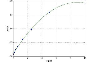 Topoisomerase (DNA) I (TOP1) ELISA Kit