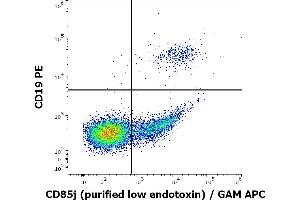 Flow cytometry multicolor surface staining of human lymphocytes stained using anti-human CD85j (GHI/75) purified antibody (low endotoxin, concentration in sample 1 μg/mL) GAM APC and anti-human CD19 (LT19) PE antibody (20 μL reagent / 100 μL of peripheral whole blood).