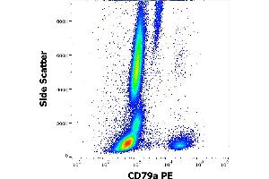 Flow cytometry intracellular staining pattern of human peripheral whole blood stained using anti-human CD79a (HM47) PE antibody (10 μL reagent / 100 μL of peripheral whole blood).
