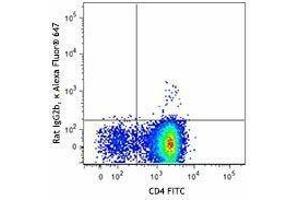 Flow Cytometry (FACS) image for anti-Chemokine (C-X-C Motif) Receptor 4 (CXCR4) antibody (Alexa Fluor 647) (ABIN2657141) (CXCR4 antibody  (Alexa Fluor 647))