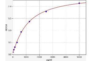 Typical standard curve (Adracalin ELISA Kit)