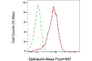 Flow cytometric analysis of Optineurin expression in HAP-1 cells using Optineurin antibody (ABIN7799705), 1:2,000). (Recombinant OPTN antibody)