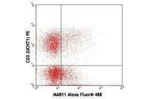 Flow Cytometry (FACS) image for anti-Tumor Necrosis Factor alpha (TNF alpha) antibody (Alexa Fluor 488) (ABIN2657588) (TNF alpha antibody  (Alexa Fluor 488))