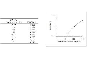 ELISA image for S100 Calcium Binding Protein B (S100B) ELISA Kit (ABIN456467) (S100B ELISA Kit)