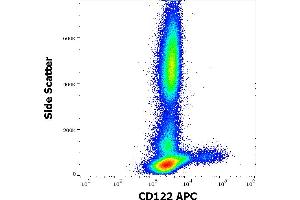 Flow cytometry surface staining pattern of human peripheral whole blood stained using anti-human CD122 (TU27) APC antibody (10 μL reagent / 100 μL of peripheral whole blood). (IL2 Receptor beta antibody  (APC))