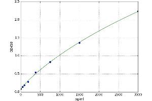 Colony Stimulating Factor 1 Receptor (CSF1R) ELISA Kit
