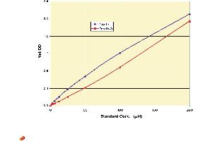 Image no. 1 for Nitric Oxide Colorimetric Detection Kit (ABIN577678)