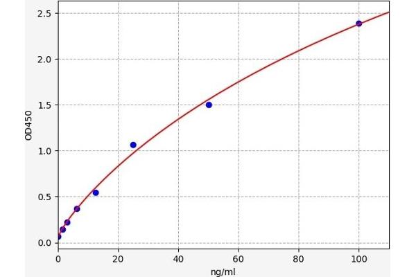 GPT2 ELISA Kit
