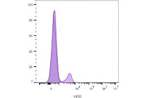 Flow cytometry analysis of lymphocyte-gated PBMCs unstained (gray) or stained with CF405S-labeled CD19 mouse monoclonal antibody (CVID3/429) (violet). (CD19 antibody)