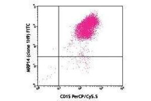 Flow Cytometry (FACS) image for anti-S100 Calcium Binding Protein A9 (S100A9) antibody (FITC) (ABIN2661976) (S100A9 antibody  (FITC))